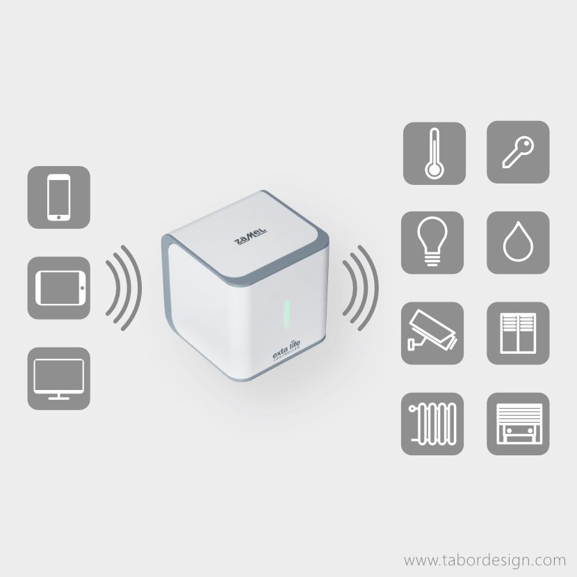 Schemat graficzny działania kontrolera automatyki smart home EFC-01 jako elementu koordynującego jej funkcjonowanie.