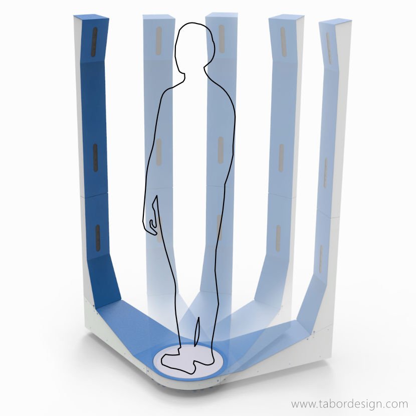 Sekwencyjna wizualizacja obrotu skanera Iniphy wokół osoby pacjenta.